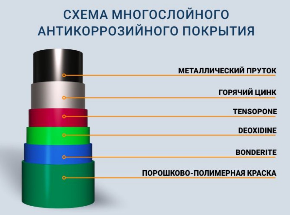 pochemu-rzhaveet-metallicheskij-zabor-i-kak-predotvratit-korroziyu3.jpg pochemu-rzhaveet-metallicheskij-zabor-i-kak-predotvratit-korroziyu3.jpg